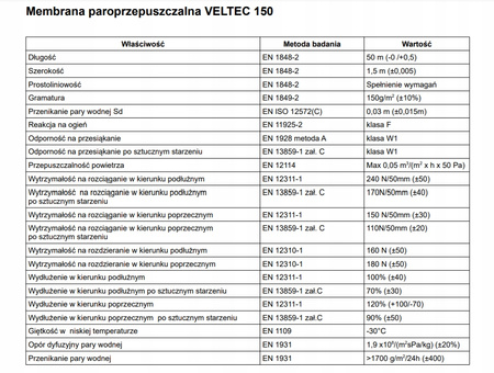 MEMBRANA DACHOWA VELTEC 150g 75m2