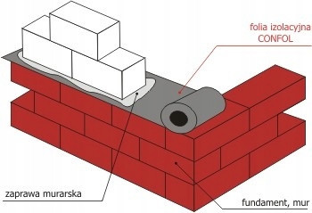 Izolacja pozioma fundamentów Conkret Confol Alfa 36cm x 50mb