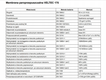 MEMBRANA DACHOWA VELTEC 175 75m2
