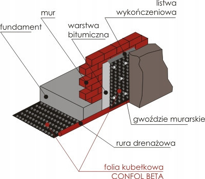 Folia fundamentowa kubełkowa Conkret Confol Beta 0,5m x 20m
