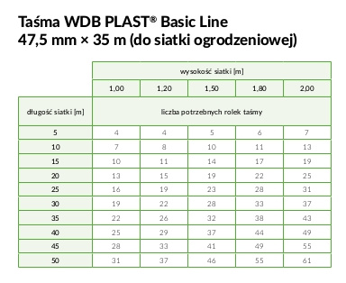 Taśma ogrodzeniowa Basic antracyt 47,5mmx35mb WDB